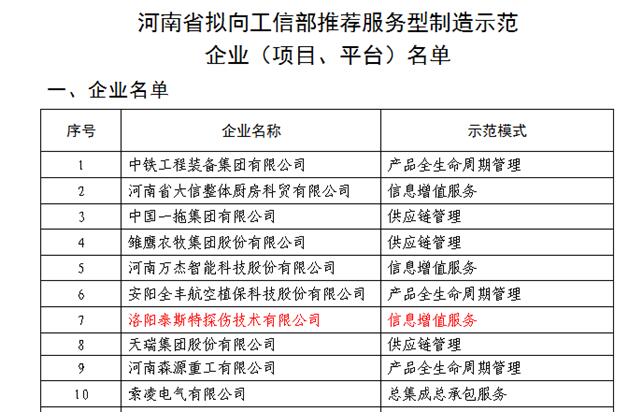 蜜桃AV在线免费观看列入工信厅服务型制造示范企业名单