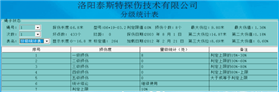 便携型水蜜桃在线视频检测报告分级统计表