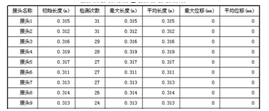 出口型输送带钢绳芯自动探伤仪拓扑图