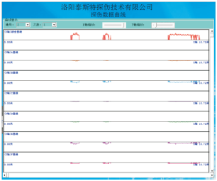 石油用水蜜桃在线视频检测报告