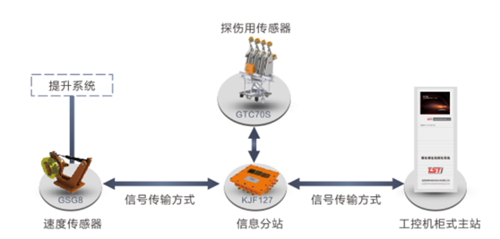 出口型落地式蜜桃视频APP永远入口自动探伤系统拓扑图