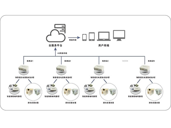 蜜桃AV在线免费观看塔机专用蜜桃视频APP永远入口物联监测系统的作用和优势