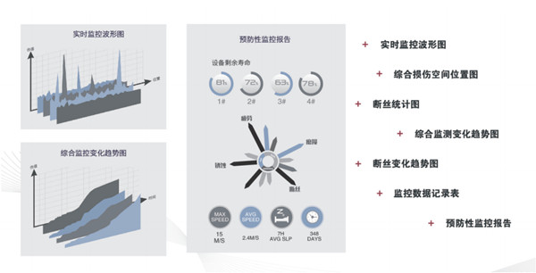 建筑塔机物联监控系统优势图