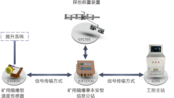 系统拓扑图