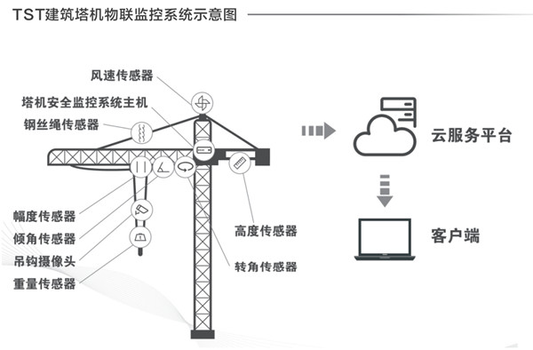 建筑塔机蜜桃视频APP永远入口探伤